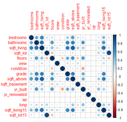 correlation plot