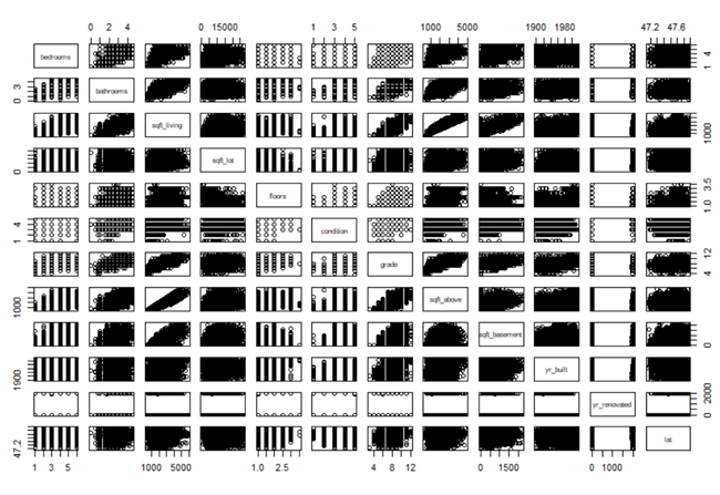 scatterplot