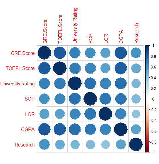 correlation plot