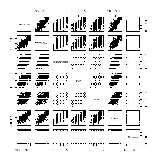 scatterplot