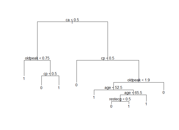dt_devplot
