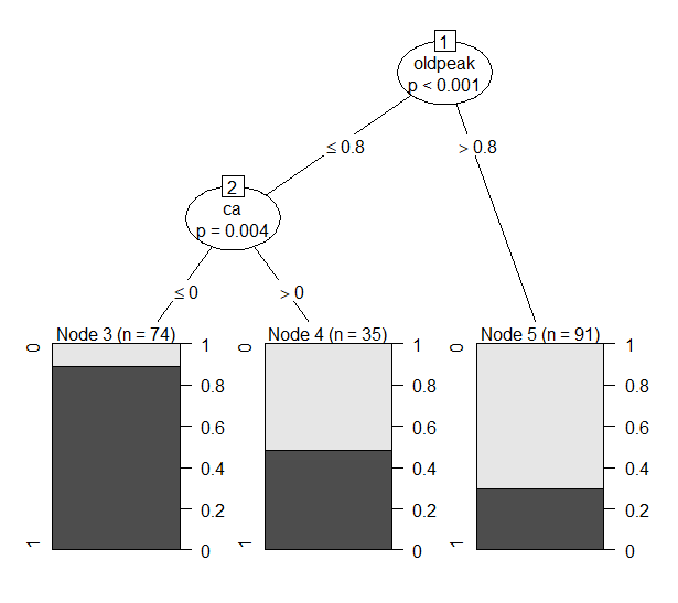 dt2_plot5_100.png